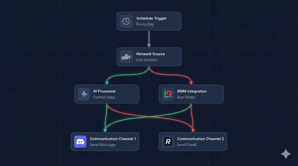 Workflow Editor